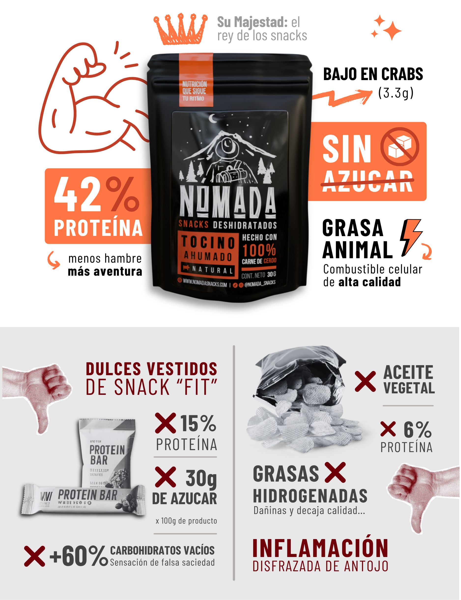 Comparativa de Snacks